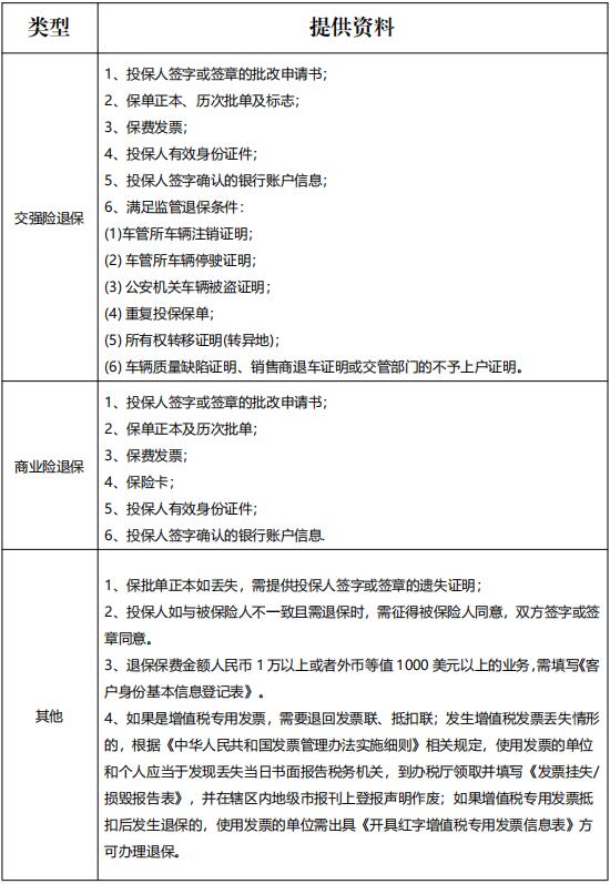 车险退保流程.jpg 车险退保流程.jpg